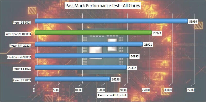 test_09_passmark_all_cores.jpg